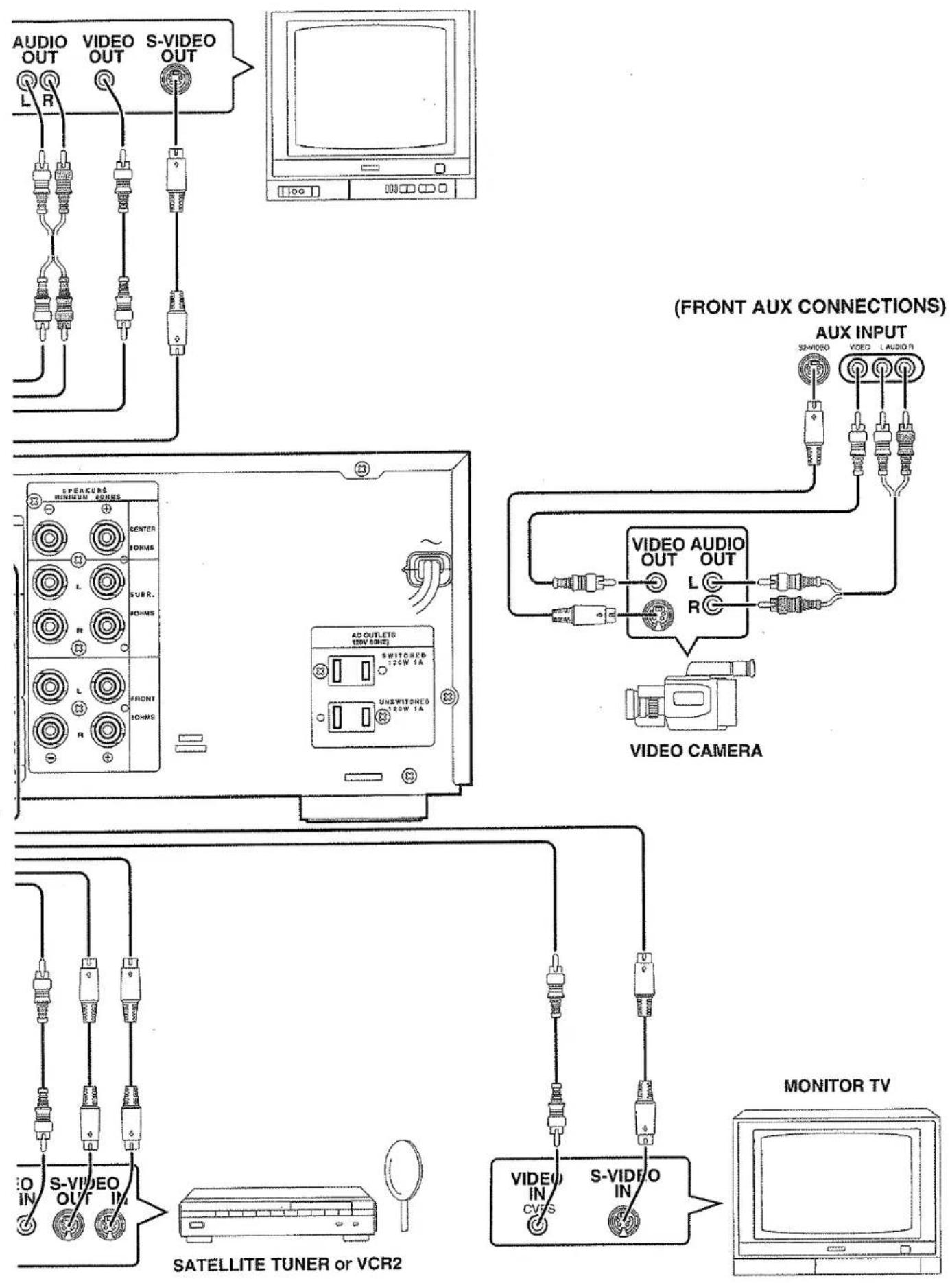 MARANTZ SR7000 - TABLE OF CONTENTS - 8