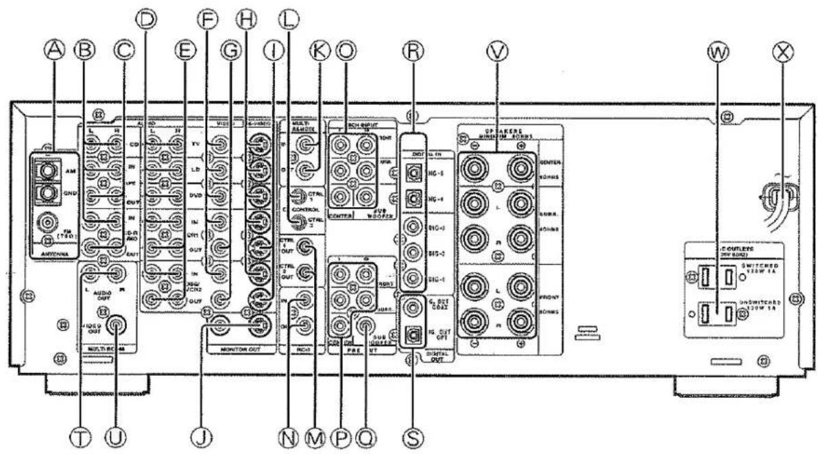 Technical diagram of an electronic device rear panel with labeled ports, modules, and connectors