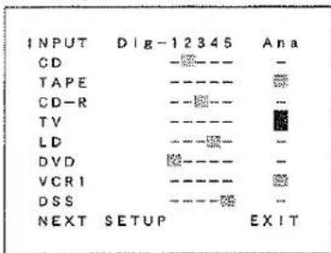 INPUT Dig-12345 Ana CD -——— - TAPE -——— CD-R --●——— -- TV -——— LD -——— DVD ●——— - VCR1 -——— DSS -——— NEXT SETUP EXIT