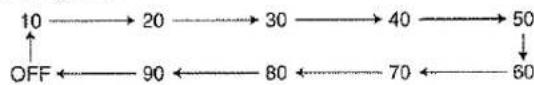 MARANTZ SR7000 - SETTING THE SLEEP TIMER - 1
