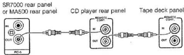 MARANTZ SR7000 - Note: - 1