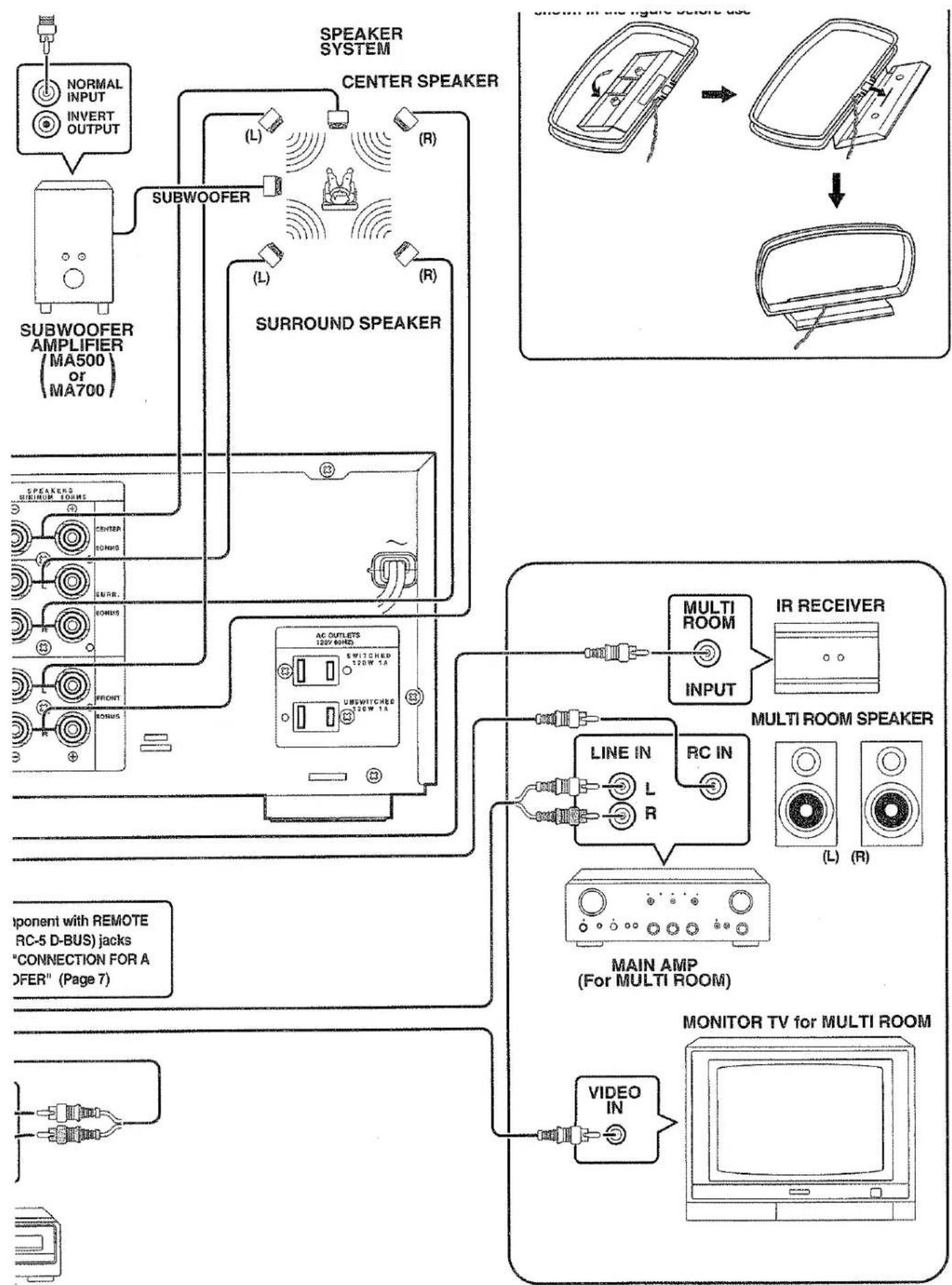 MARANTZ SR7000 - TABLE OF CONTENTS - 2