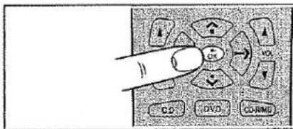 Hand pointing to a control panel with labeled buttons including CD, DVD, and CD-RMD