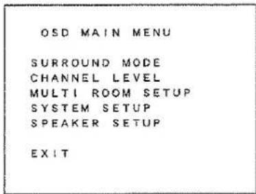OSD MAIN MENU SURROUND MODE CHANNEL LEVEL MULTI ROOM SETUP SYSTEM SETUP SPEAKER SETUP EXIT
