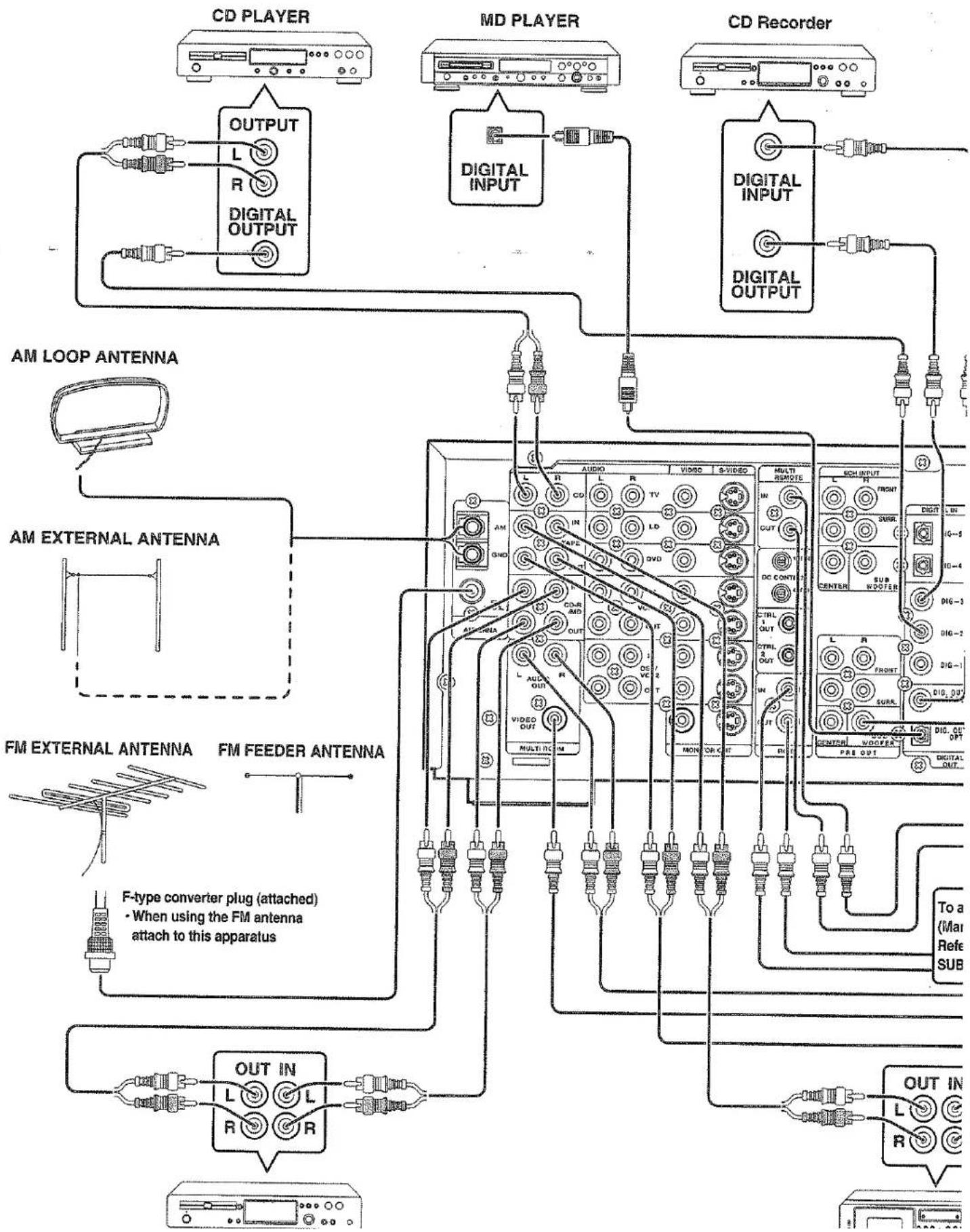MARANTZ SR7000 - TABLE OF CONTENTS - 1