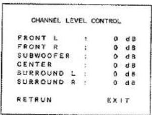 CHANNEL LEVEL CONTROL FRONT L : 0 dB FRONT R : 0 dB SUBWOOFER : 0 dB CENTER : 0 dB SURROUND L : 0 dB SURROUND R : 0 dB RETRUN EXIT