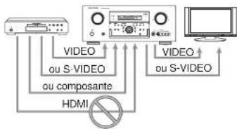 MARANTZ SR7002 - Remarques : - 1