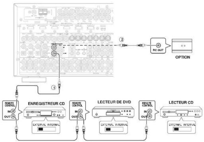MARANTZ SR7002 - RACCORDEMENT D'UN AMPLIFICATEUR DE PUISSANCE EXTERNE - 1