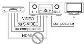 MARANTZ SR7002 - Remarques : - 2