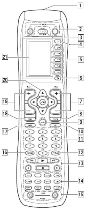 MARANTZ SR7002 - NOMS ET FONCTIONS - 1