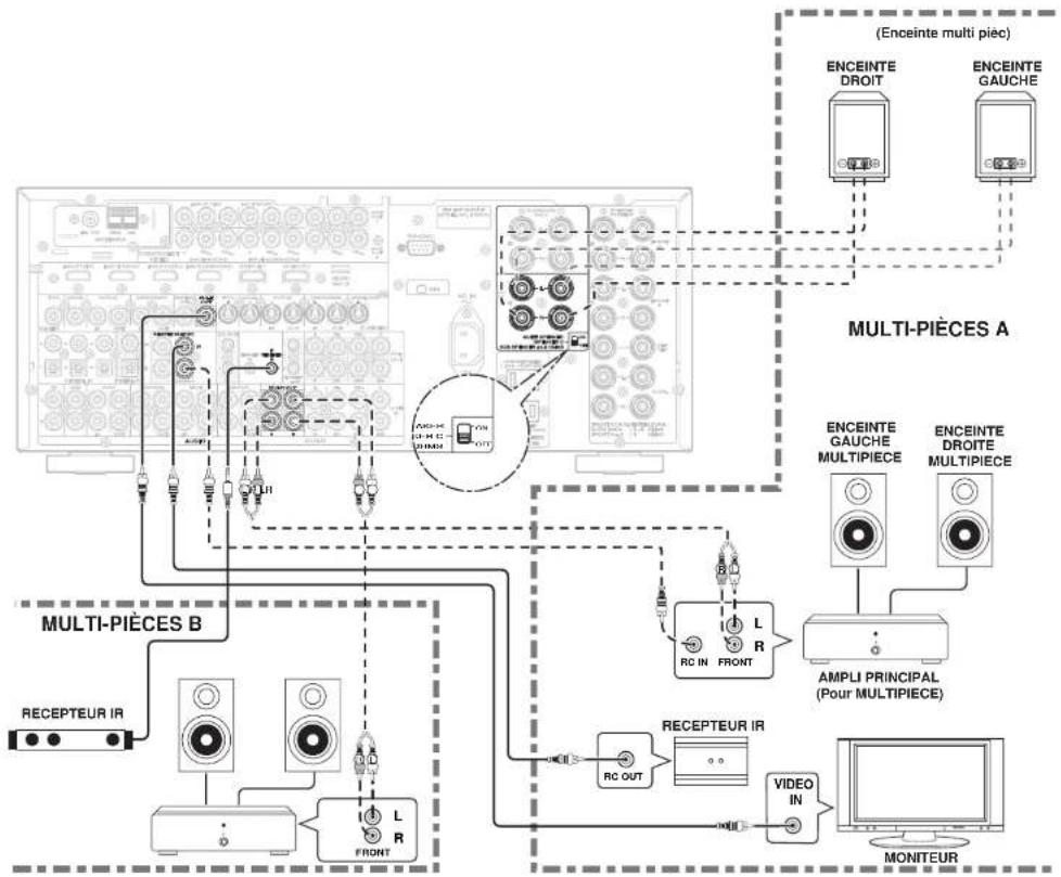 MARANTZ SR7002 - RACCORDEMENT DE L'ANTENNE CONNECT-AND-PLAY XM - 2