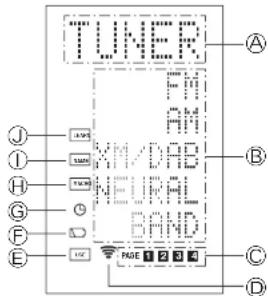 MARANTZ SR7002 - INDICATEURS SUR L'ÉCRAN LCD (RC8001SR) - 1