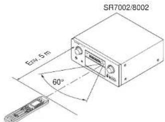 MARANTZ SR7002 - TÉLÉCOMMANDE - 1