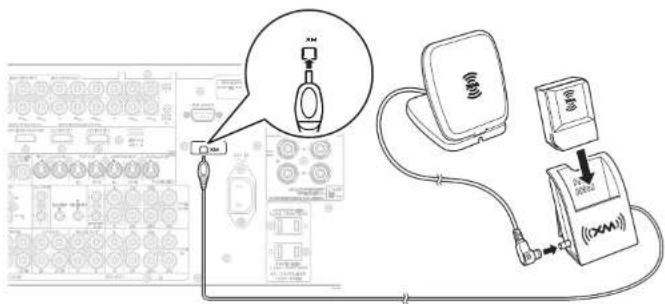 MARANTZ SR7002 - RACCORDEMENT DE L'ANTENNE CONNECT-AND-PLAY XM - 1