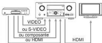 MARANTZ SR7002 - EXEMPLE DE RACCORDEMENT - 1