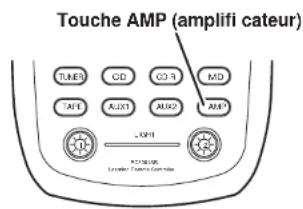 MARANTZ SR7002 - Touche EXIT (quitter) - 2