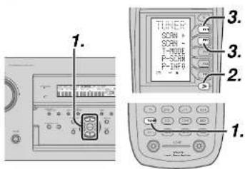 MARANTZ SR7002 - MODE DE RECHERCHE DE TOUS LES CHÎNE - 1
