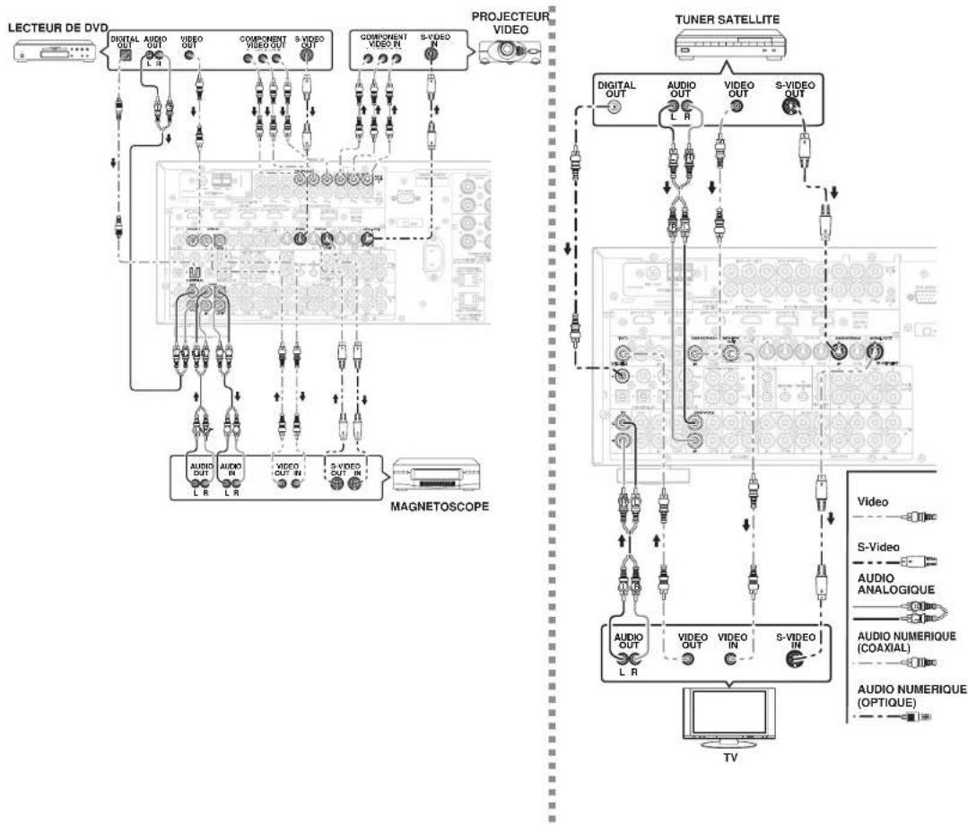 MARANTZ SR7002 - Remarques : - 1