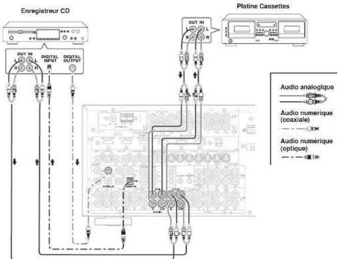 MARANTZ SR7002 - RACCORDEMENT D'UN CAISSON DE GRAVES - 1
