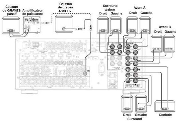 MARANTZ SR7002 - HAUTEUR DES ENCEINTES - 2