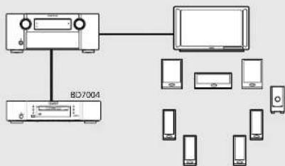 MARANTZ BD7004 - Home theater playback - 1
