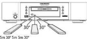MARANTZ BD7004 - Using a Remote Control - 1