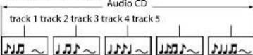 MARANTZ BD7004 - Structure of Disc/SD Memory Card Contents - 2
