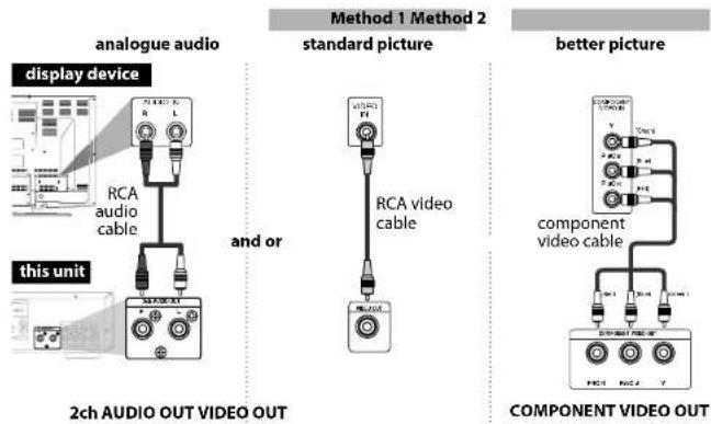 MARANTZ BD7004 - Connecting to a TV - 1