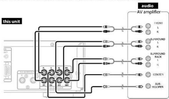 MARANTZ BD7004 - Surround Connections to a Device with 7.1/5.1-channels of Analogue Audio Inputs - 1