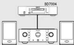 MARANTZ BD7004 - Playing back 2-channel audio - 1