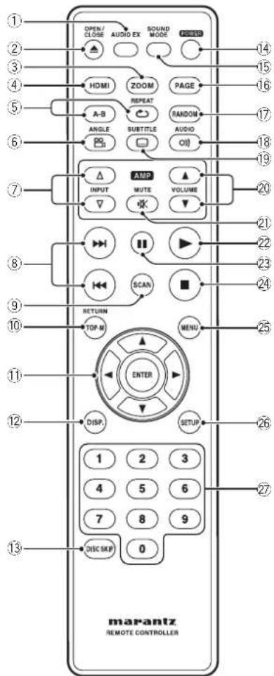 MARANTZ DV7001 - Controls & Displays3 - 1
