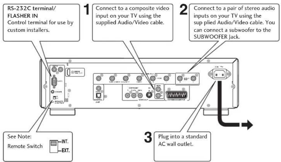 MARANTZ DV7001 - Important - 1