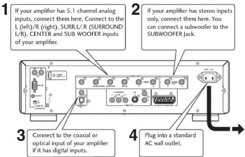 MARANTZ DV7001 - Important - 1