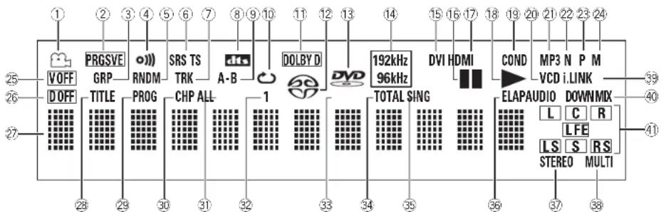 MARANTZ DV9600 - Display - 1