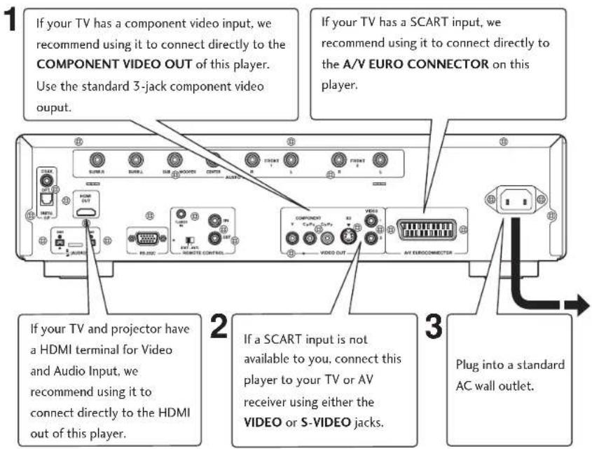 MARANTZ DV9600 - Important - 1