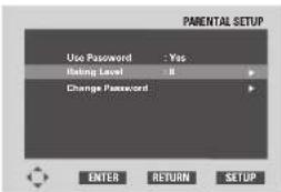 MARANTZ DV9600 - Rating Level - 1