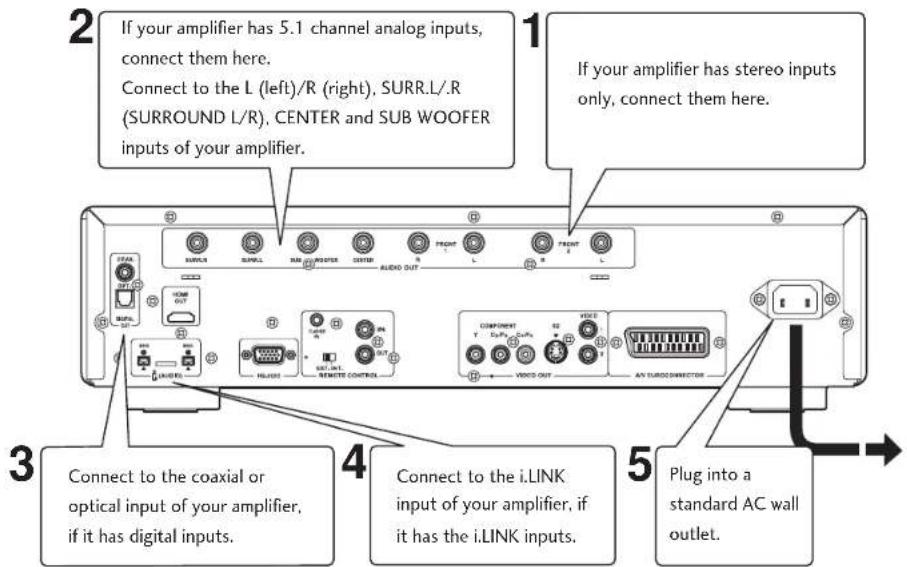 MARANTZ DV9600 - Important - 1