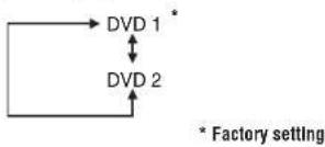 MARANTZ DV9600 - REMOT CODE setting - 1
