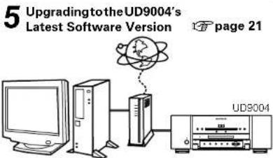 MARANTZ UD9004 - Connections - 6