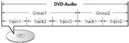 MARANTZ UD9004 - DVD-Audio - 1