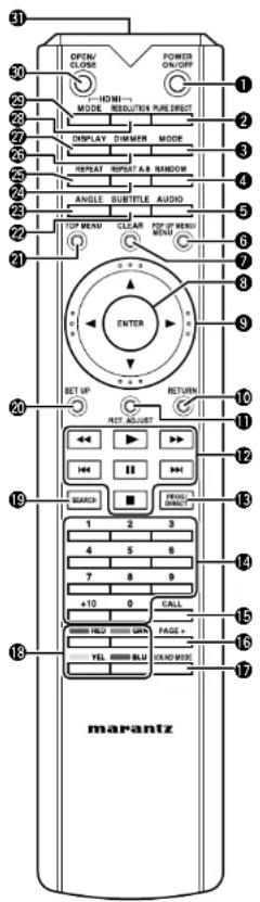 MARANTZ UD9004 - Remote Control Unit - 1