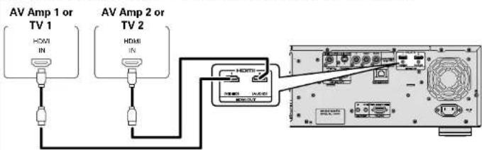 MARANTZ UD9004 - Home Theater Playback – Playing Back Using Multi-channel System - - 1