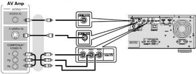 MARANTZ UD9004 - Connection to an AV Amp with No HDMI Video Input - 1