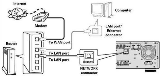 MARANTZ UD9004 - Connecting to the Network - 1