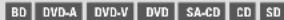MARANTZ UD9004 - Playing Back Repeatedly (Repeat Playback) - 1