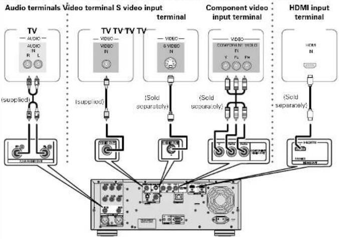 MARANTZ UD9004 - Playing Back with a Direct Connection to a TV - 1