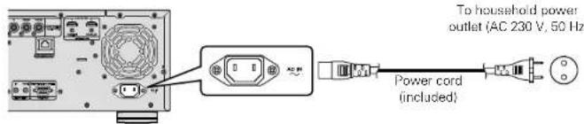 MARANTZ UD9004 - Connecting the Power Cord - 1