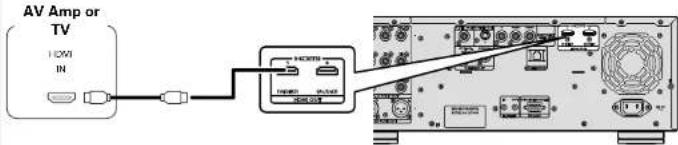 MARANTZ UD9004 - About Video Signal - 1