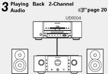 MARANTZ UD9004 - Connections - 5