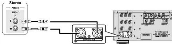 MARANTZ UD9004 - Connecting to a Device with Analog 2-channel Audio Input Terminal with Balanced Cable - 1